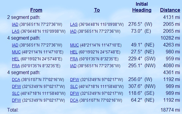 0113 travel log