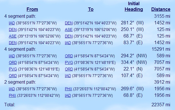 0313 travel log