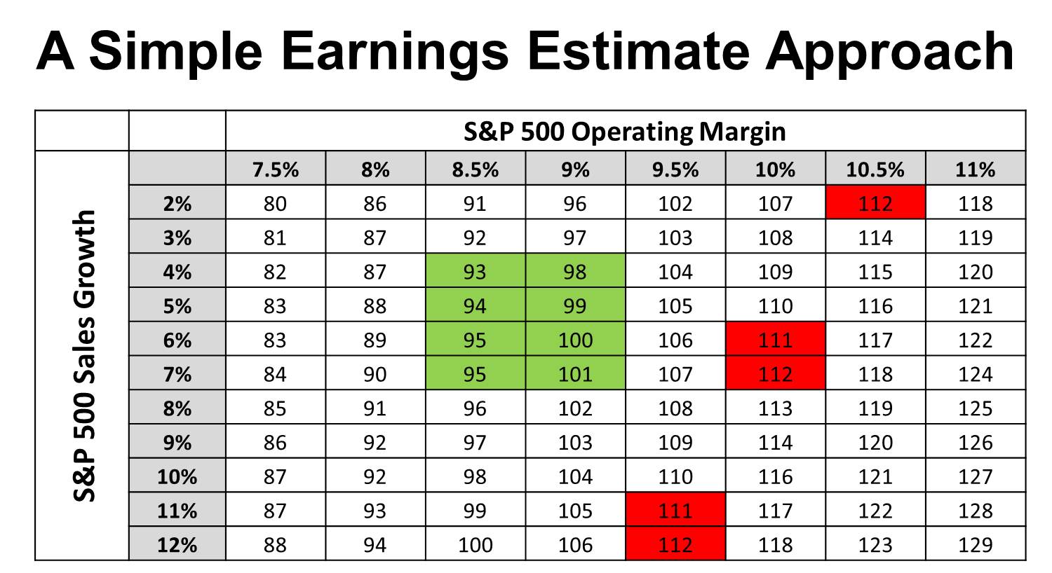 0313 valuation approach