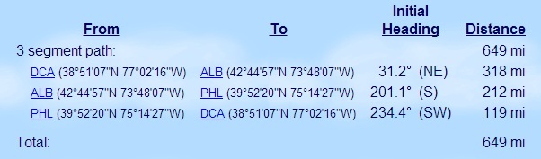 0513 travel log