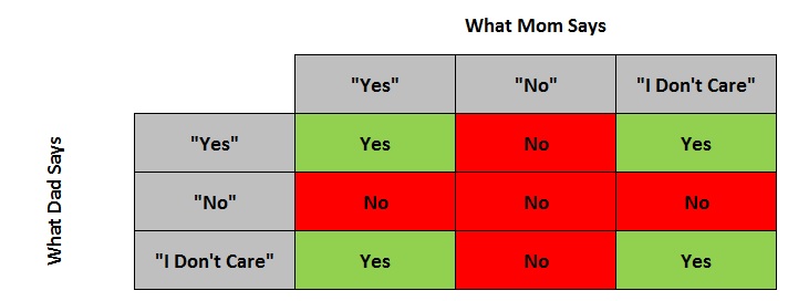 parent answer diagram